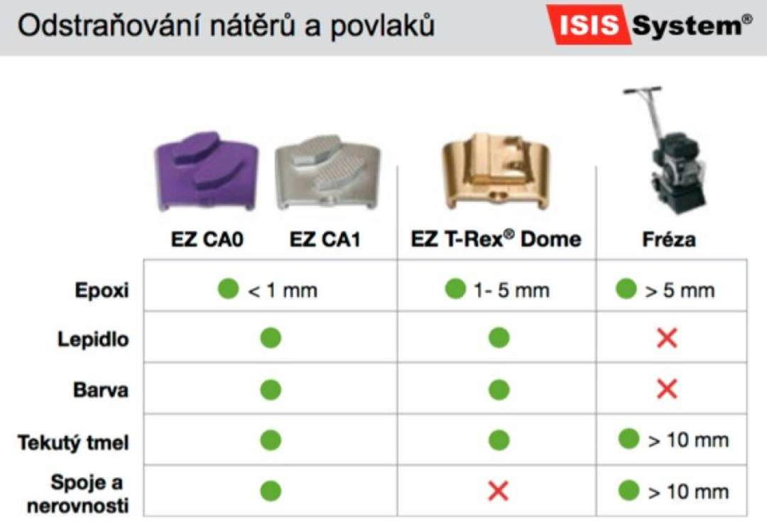 Renovace a broušení žulových podlah